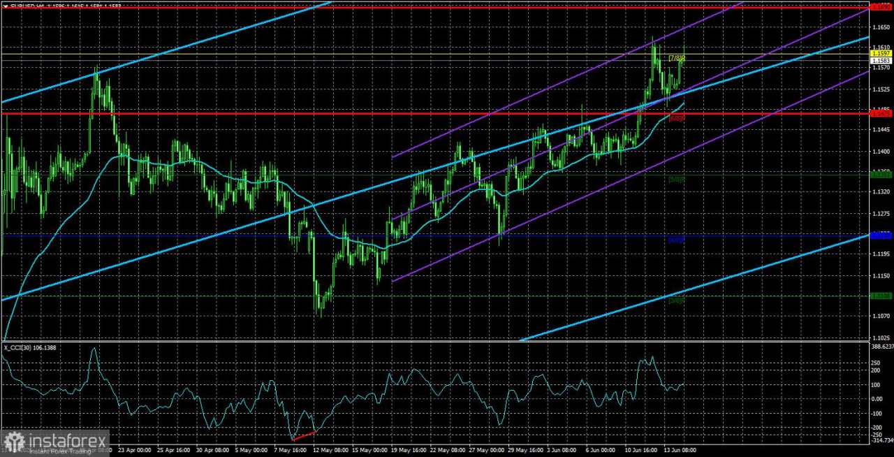 Ikhtisar EUR/USD – 17 Juni: Status Safe-Haven Tidak Lagi Berfungsi