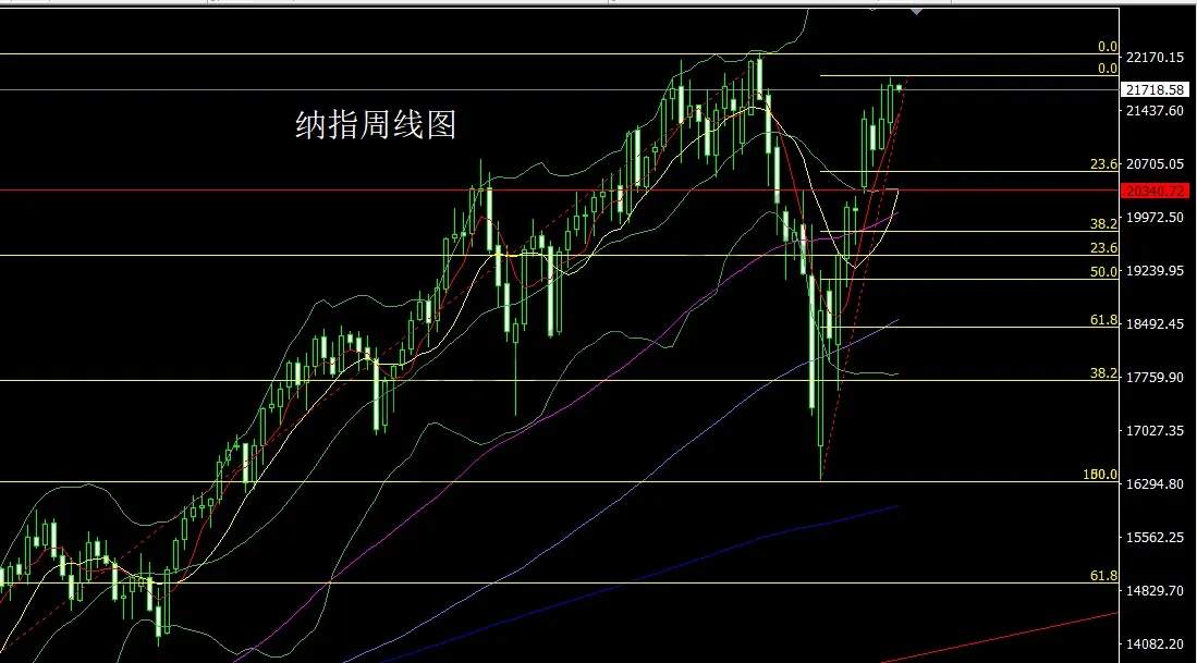 6月9日：周线倒锤承压，金银周初延短空