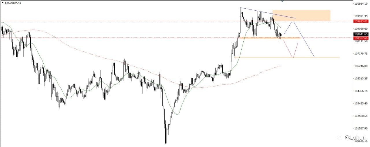 PLAN TRADE 12/6/25