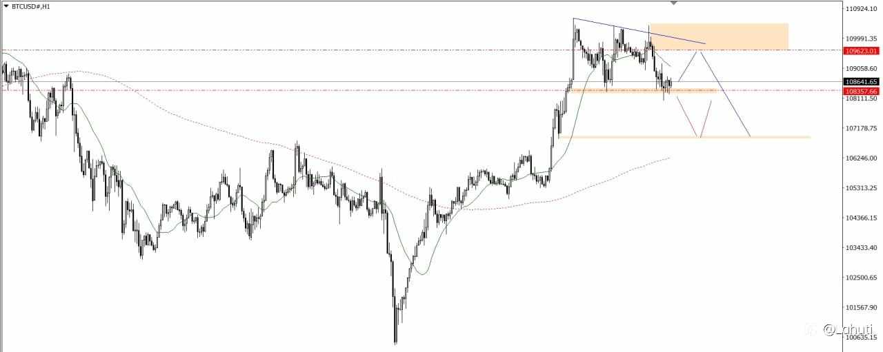 PLAN TRADE 12/6/25