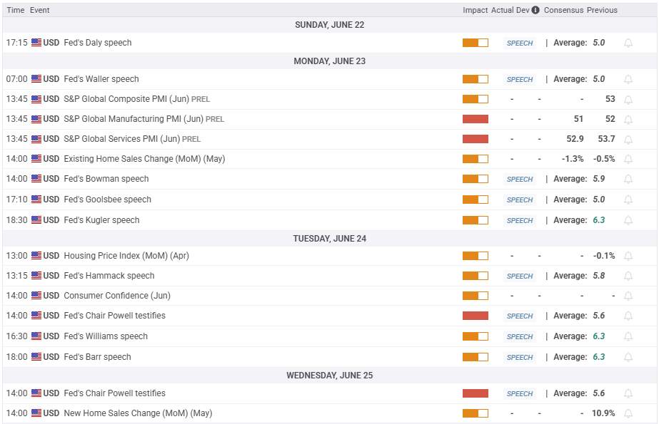 พยากรณ์ทองคำรายสัปดาห์: ภูมิรัฐศาสตร์ การตัดสินใจนโยบายของเฟดที่จะผลักดันราคา