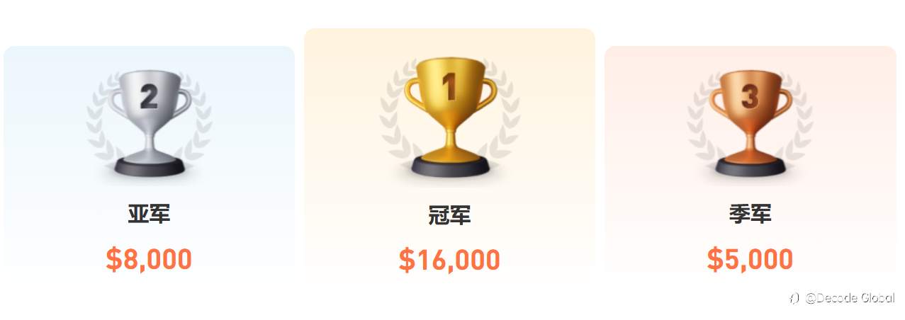使用DEC账户参加S16交易大赛，“奖金翻倍”！DEC助您“盈更多”！