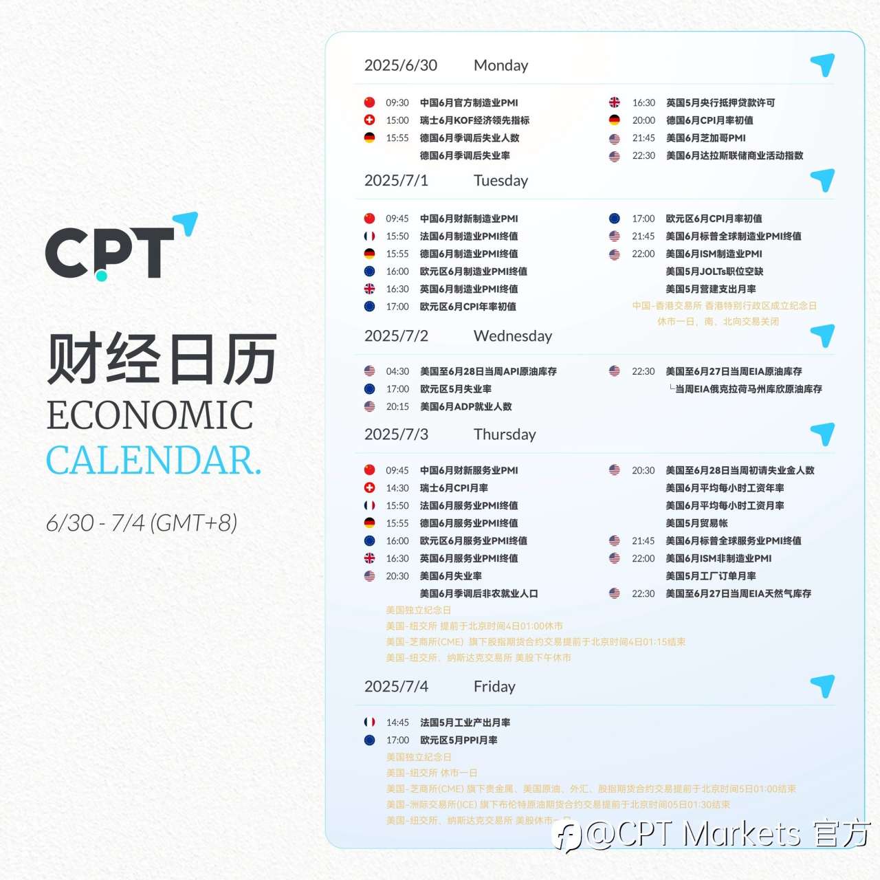 【CPT Markets】关注本周重要财经日历