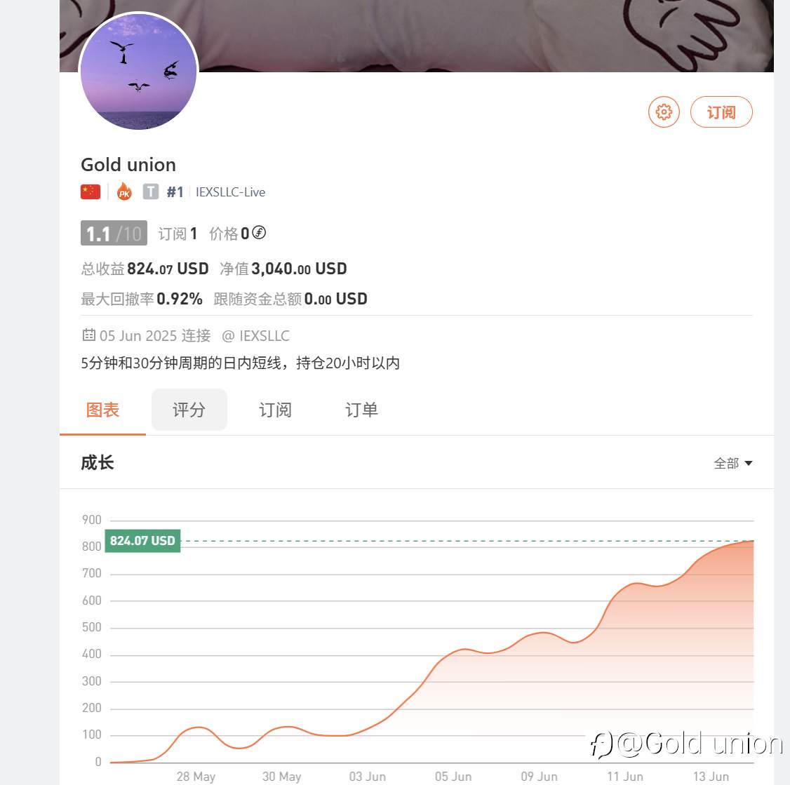 每周3000起，按稳定一点的策略，今日目标就算已达成了。