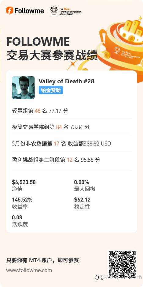 大赛结束前分享每次开平单节点与评分变化