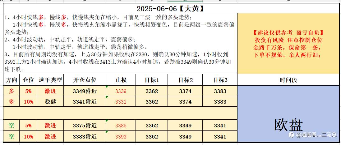 2025-06-06【大黄】