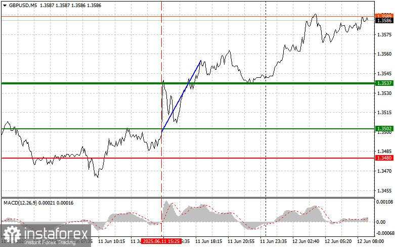 GBP/USD: Kiat-kiat Sederhana untuk Trader Pemula pada 12 Juni. Tinjauan Trading Forex Kemarin