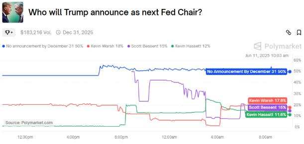 Bessent is rumored to head the Fed. Is the central bank's independence threatened?