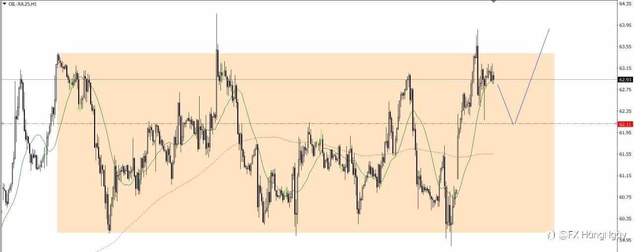 PLAN TRADE 3/6/25