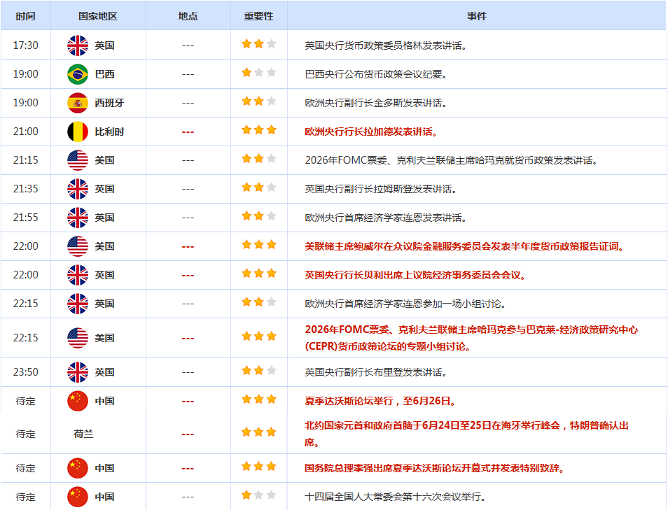 CWG资讯：伊朗接受停火方案！避险情绪缓和，美元周一大幅下跌；金价失守3350，油价跳水6%