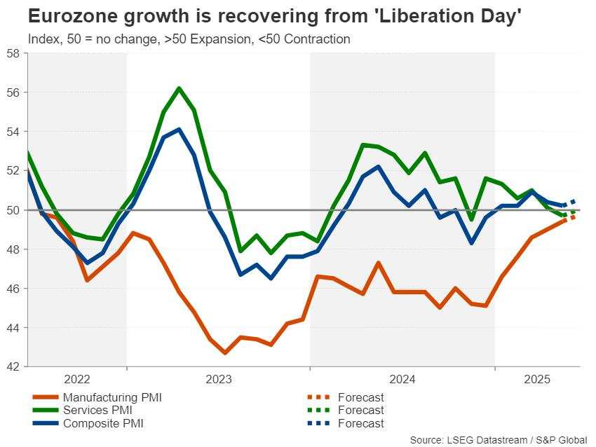 Week ahead – PCE inflation and flash PMIs on tap amid Middle East jitters [Video]