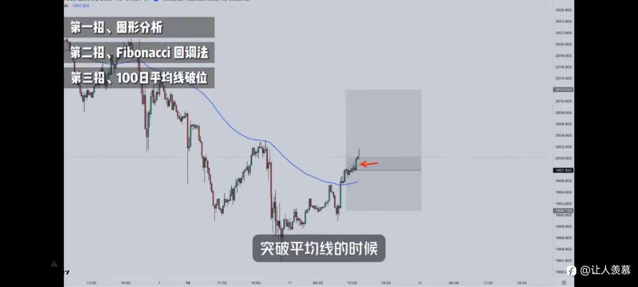 为什么大部分人学了这么多,听了这么多,还亏损呢?因为最大部分原因是在错的时间入场。