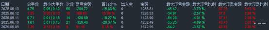 6月14日交易周小结（三十九）
