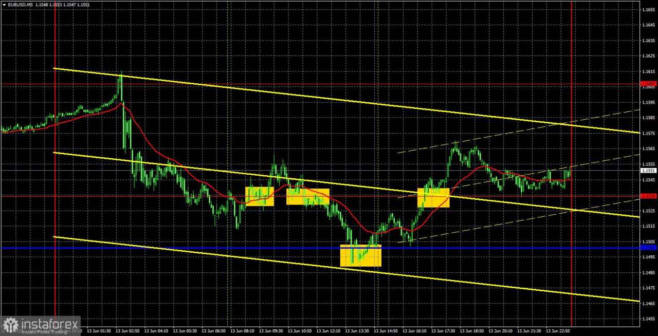 Rekomendasi dan Analisis Trading untuk EUR/USD pada 16 Juni: Apakah Akan Ada Badai Baru pada Hari Senin?
