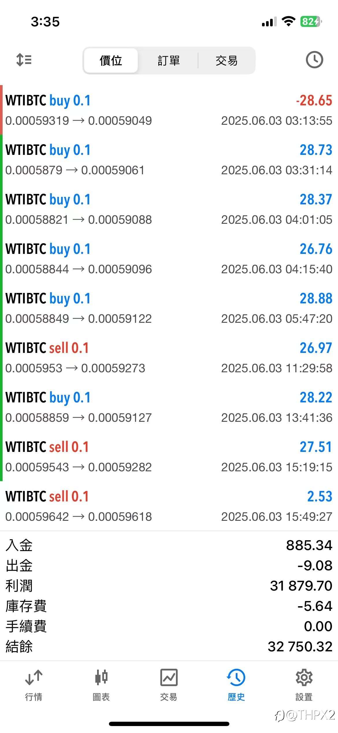 WTIBTC
