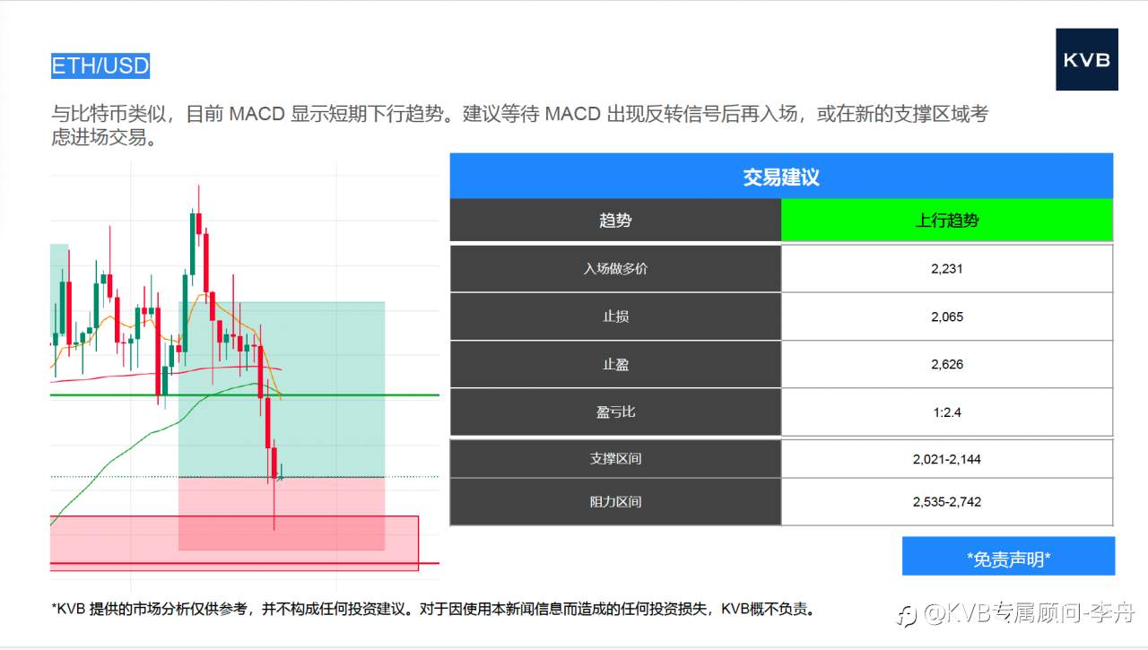 市场分析 2025年6月23日