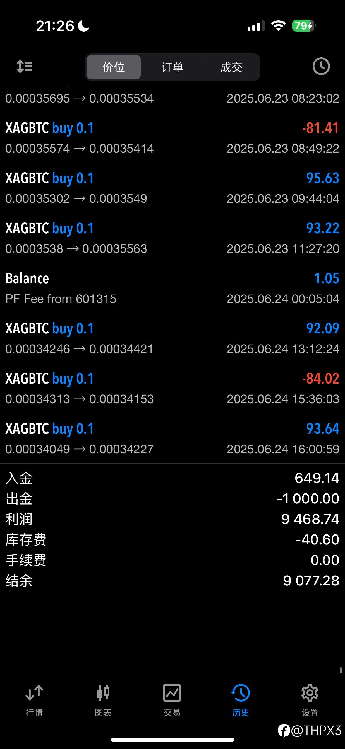 BTC/XAG今日行情