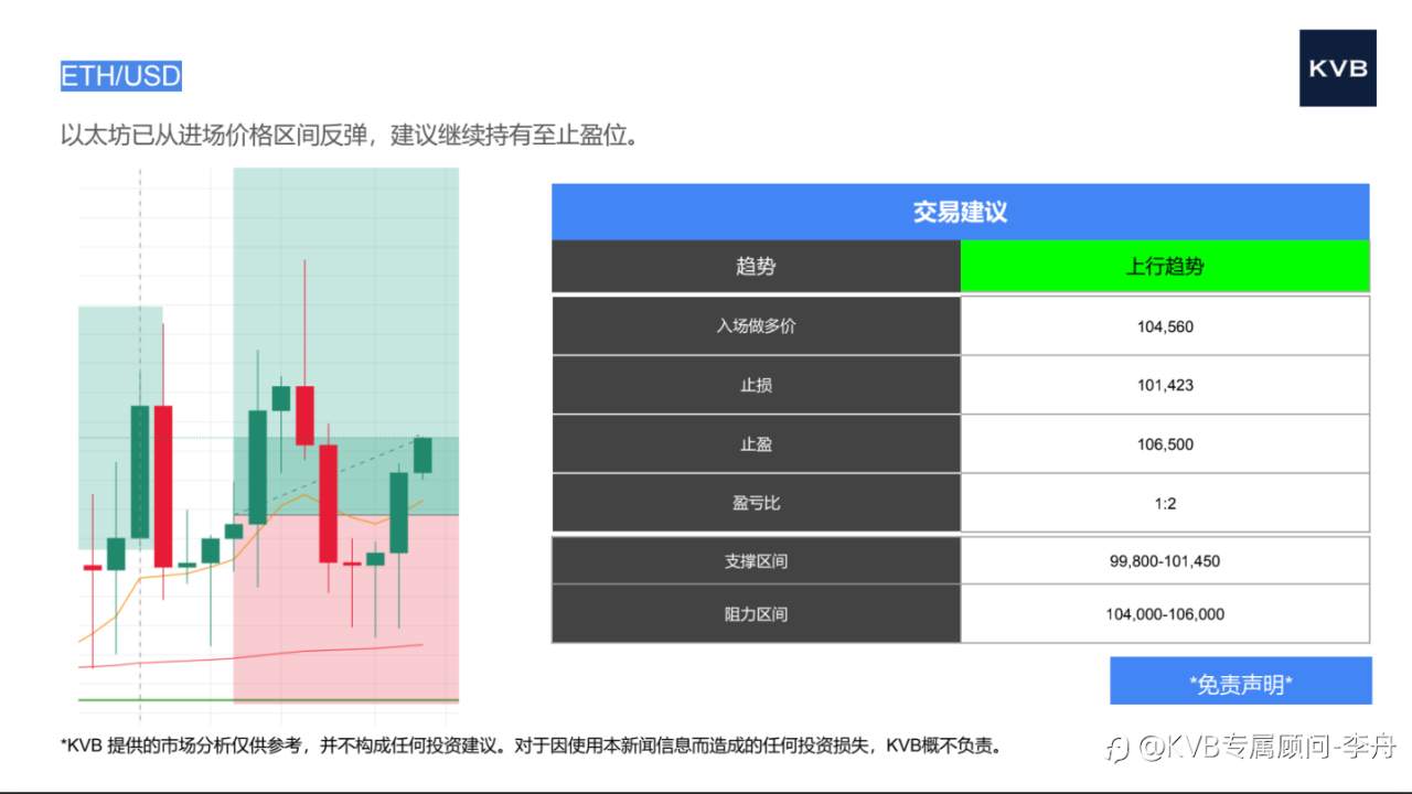 市场分析 2025年6月3日