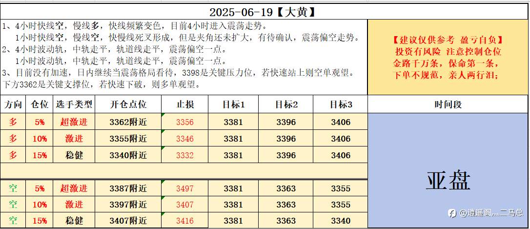 6-19亚盘计划