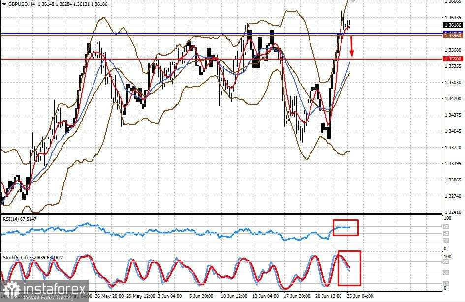 Gencatan Senjata Iran–Israel: Apa yang Akan Terjadi Selanjutnya di Pasar? (Mungkin terbentuk penurunan korektif pada EUR/USD dan GBP/USD)
