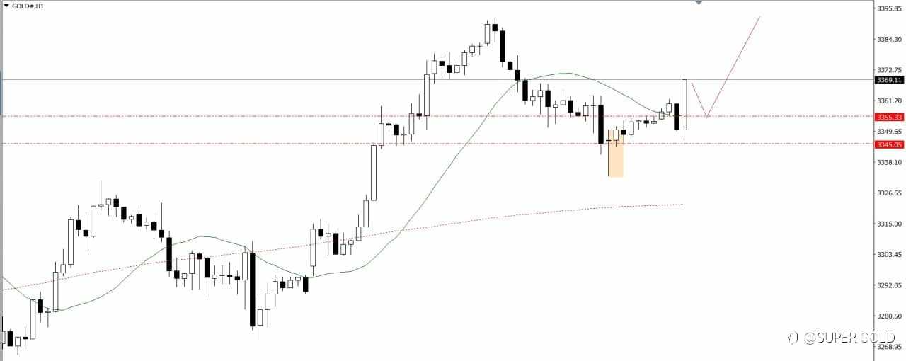 GOLD 2025-06-04