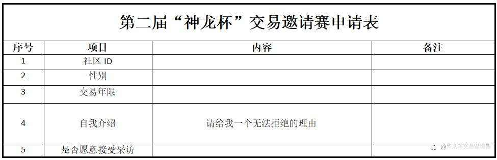 烽烟再起！第二届“神龙杯”交易邀请赛火热招募中！