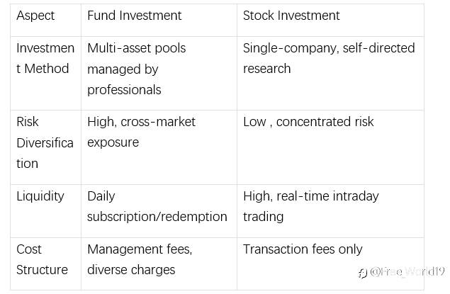 What Are Funds: A Beginner's Investment Starter Guide