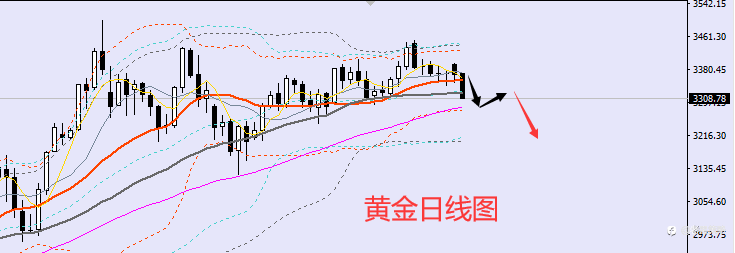 老黑策略:6.24晚盘外汇、黄金、原油分析策略