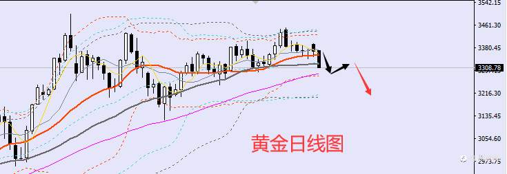 老黑策略：6.24晚盘外汇、黄金、原油分析策略