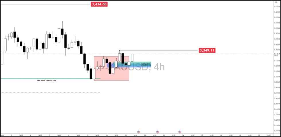 Gold and CPI anticipation: Key scenarios to watch