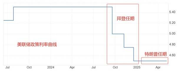 ATFX：超级央行周，美英日瑞央行扎堆决议，仅瑞士预期降息