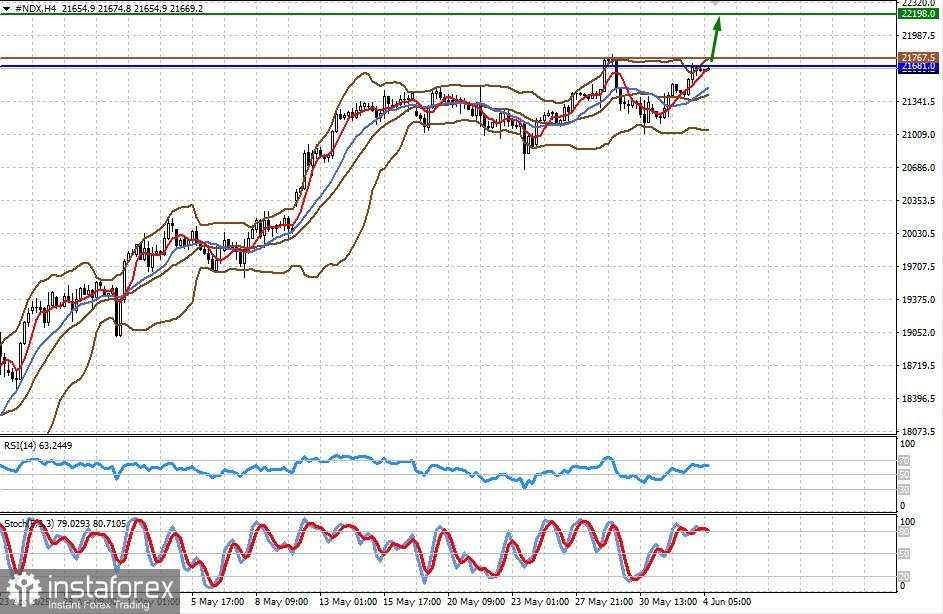 Pasar Saham Percaya Permainan Tarif Trump Tidak Akan Berdampak Besar (Pertumbuhan dalam CFD #NDX dan #SPX Mungkin Berlanjut)