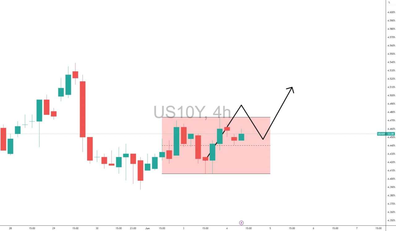 USD/JPY consolidates between 143.5-144.40 as Dollar holds firm: Breakout or bull trap?