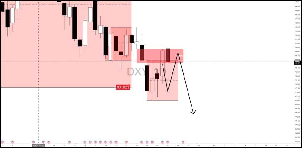 Fed in focus: Can GBP/USD reclaim lost ground or extend the slide?