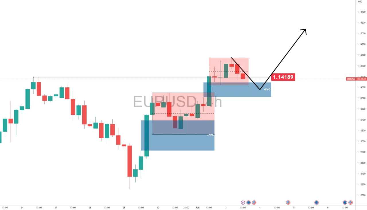 Bulls eye fresh highs for Euro as Dollar slips further
