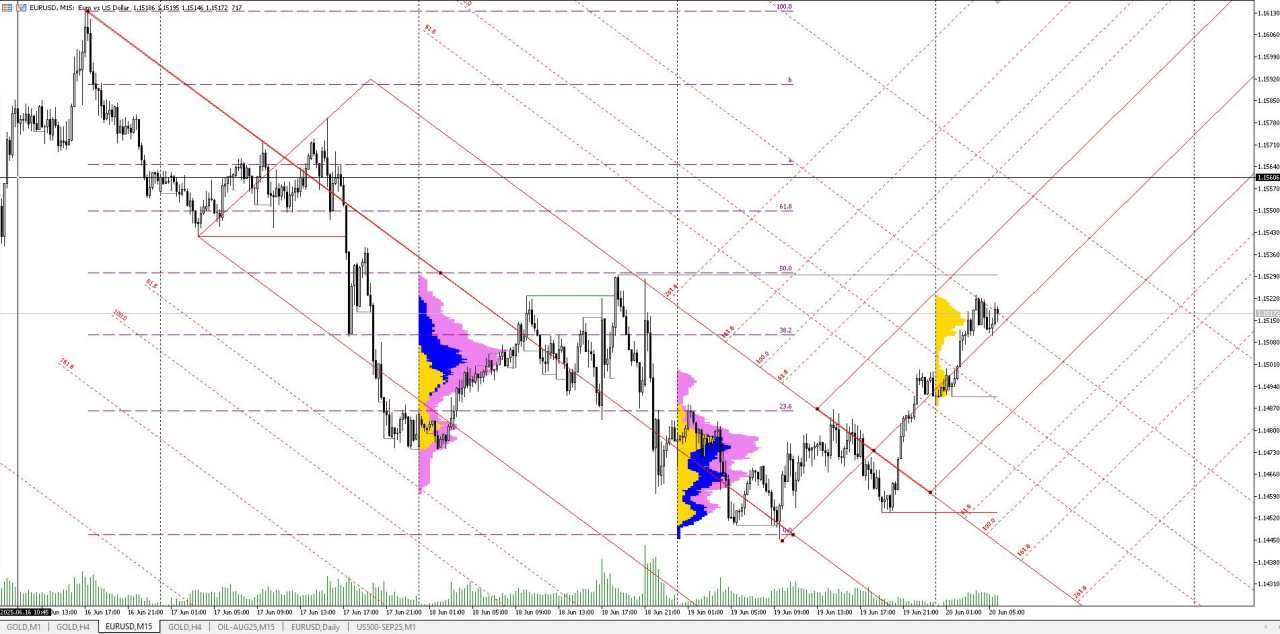 EUR/USD – ICT-fueled range compression signals trap before reversal