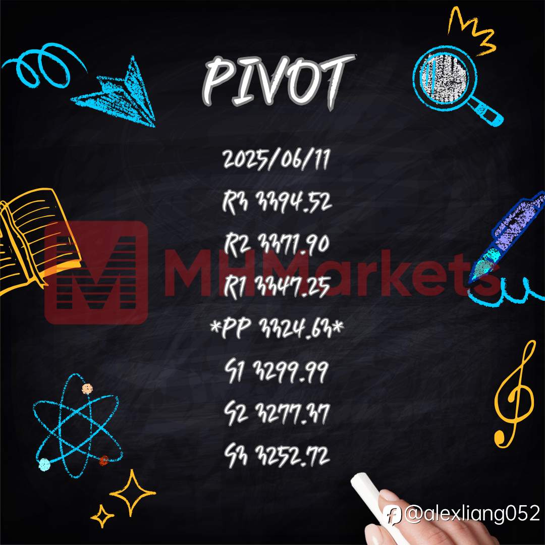 0611黄金PIVOT