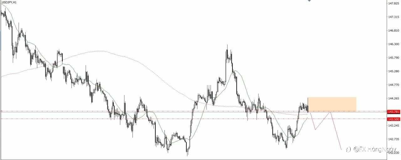 PLAN TRADE 4/6/25