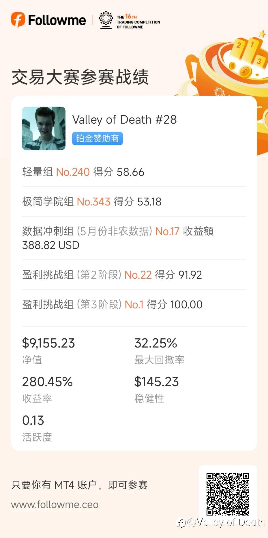 出金后已经退赛！祝大家好运！