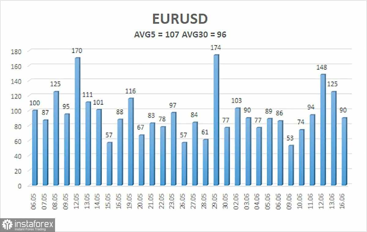 Ikhtisar EUR/USD – 17 Juni: Status Safe-Haven Tidak Lagi Berfungsi