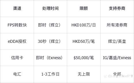 2025香港外汇交易平台深度测评：十大合规经纪商对比指南