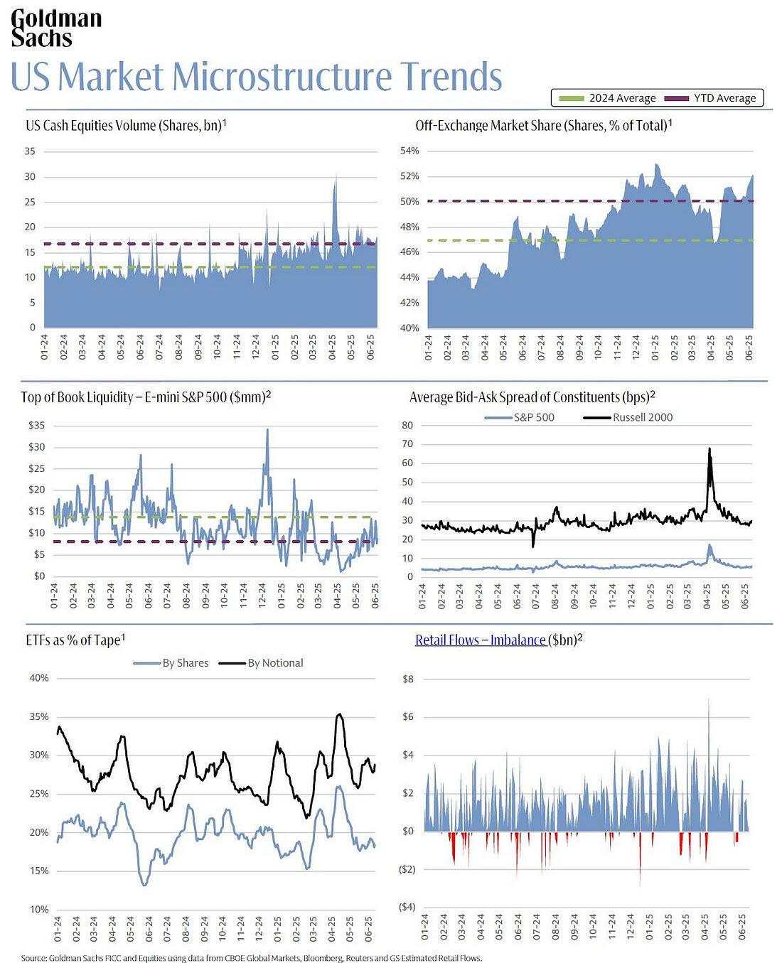 Retail gone wild: Short squeeze nation returns, and the hedge fund street bleeds