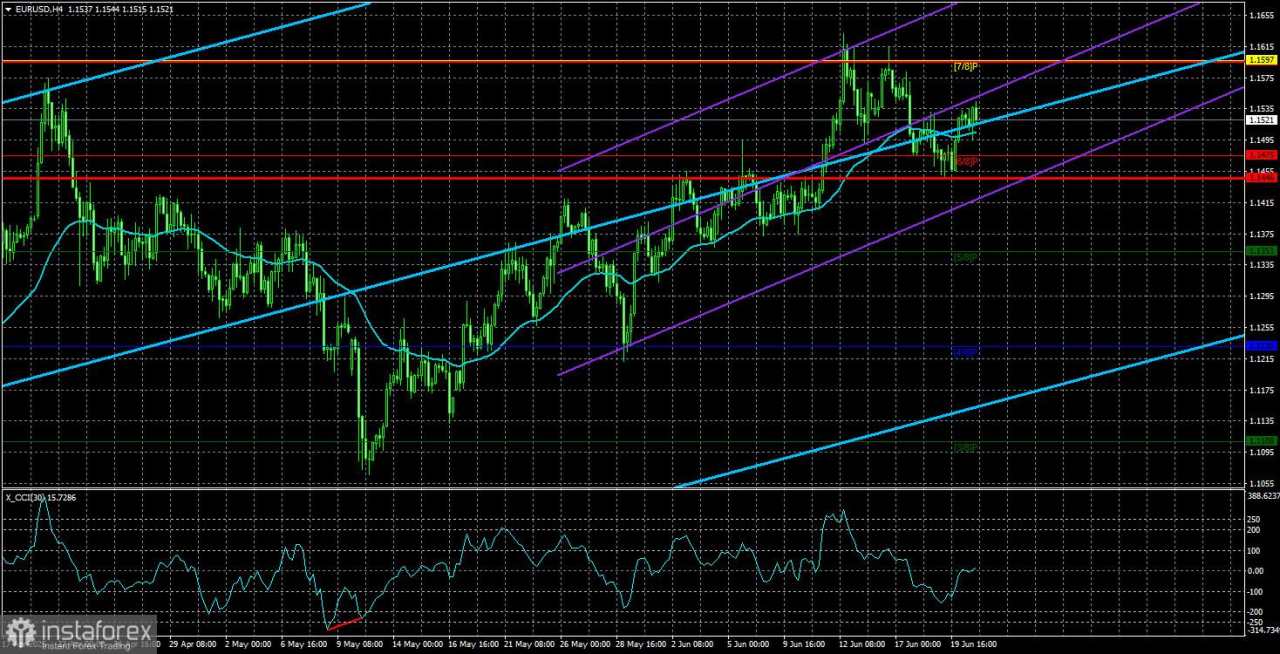 Ikhtisar EUR/USD – 23 Juni: AS Resmi Memasuki Perang Melawan Iran