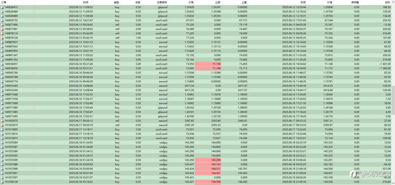 FTMO一次挑战30W账户第一关记录