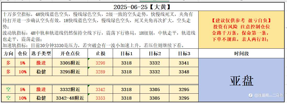 6-25亚盘计划