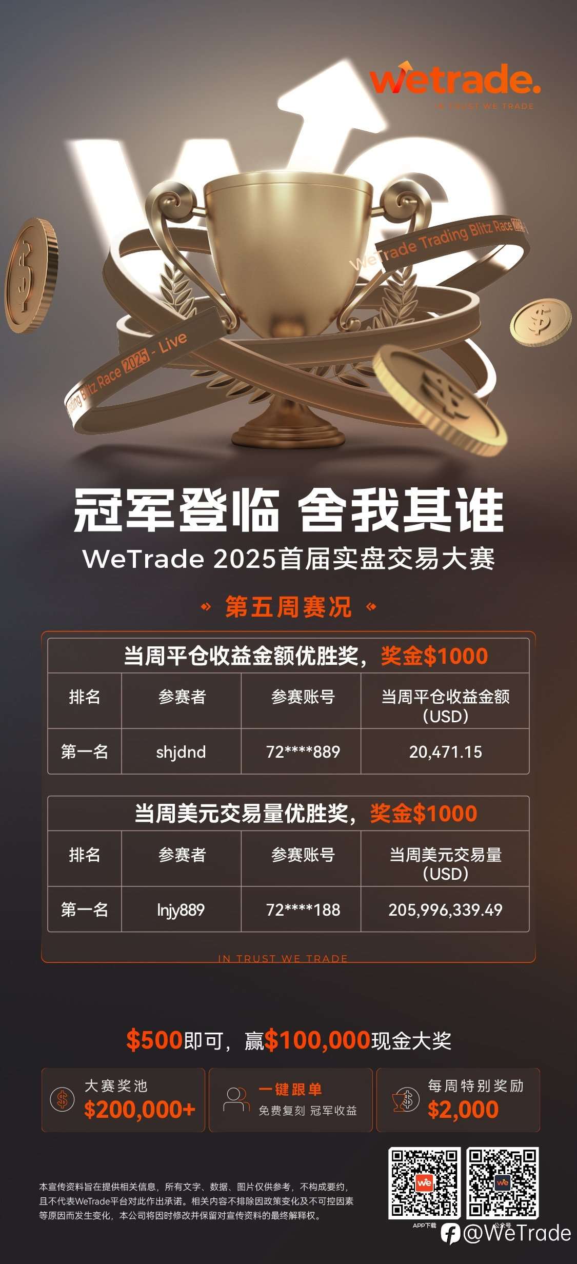 非农数据影响市场走势，大赛王者归来再领跑
