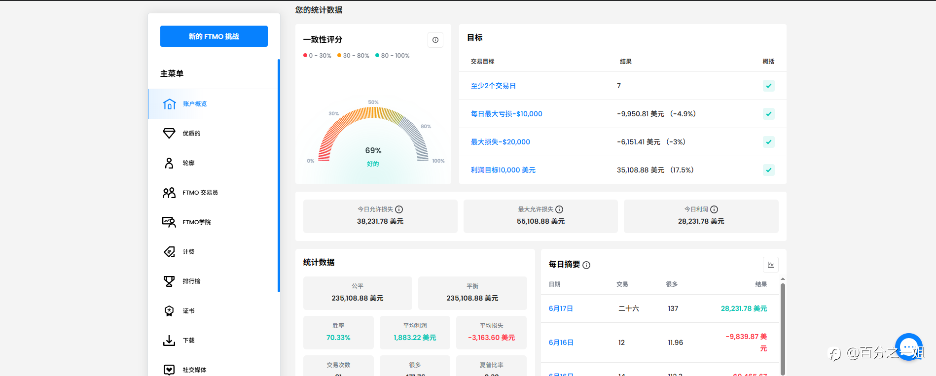 觉到、悟到、执行到位！