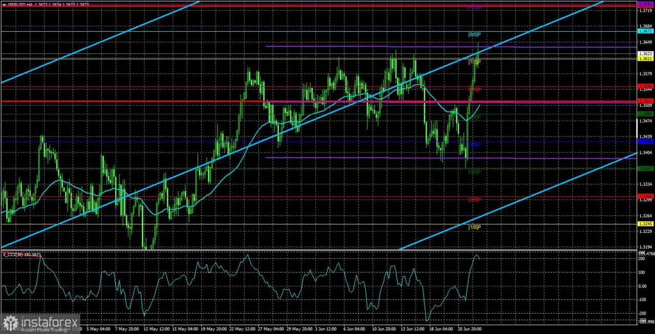 Gambaran Umum GBP/USD – 25 Juni: Trump Sekali Lagi Melampaui the Fed dan Powell