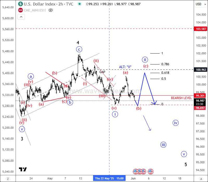 Gold is bullish, but be aware of deeper intraday pullback