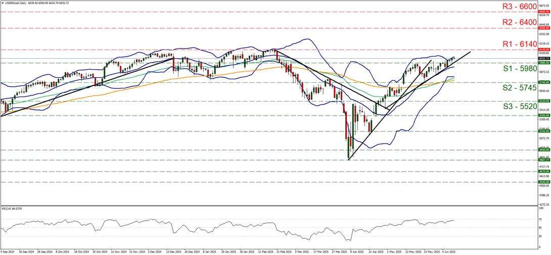 Equities report: Upward momentum maintained